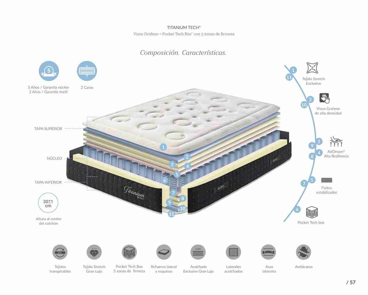Colchón Titanium 2 ficha tecnica titanium
